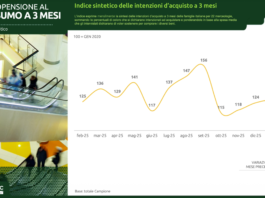 Prosegue calo propensione acquisto serramenti/infissi. Peggiora scenario generale