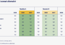Economia: shock energetico e tensioni globali potrebbero già portare alla recessione