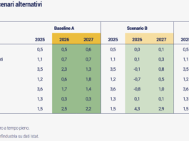 Economia: shock energetico e tensioni globali potrebbero già portare alla recessione