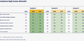 Economia: shock energetico e tensioni globali potrebbero già portare alla recessione