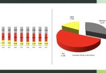 Involucro, il rapporto Unicmi fa il punto