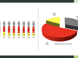 Involucro, il rapporto Unicmi fa il punto