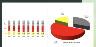 Involucro, il rapporto Unicmi fa il punto