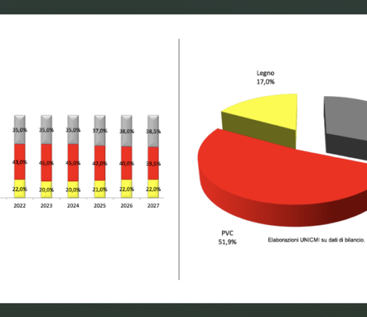 Involucro, il rapporto Unicmi fa il punto