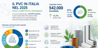 PVC in Italia: nel 2025 mercato stabile, ma profili finestra in calo