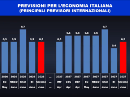 Cresme. Costruzioni, cresce l’incertezza