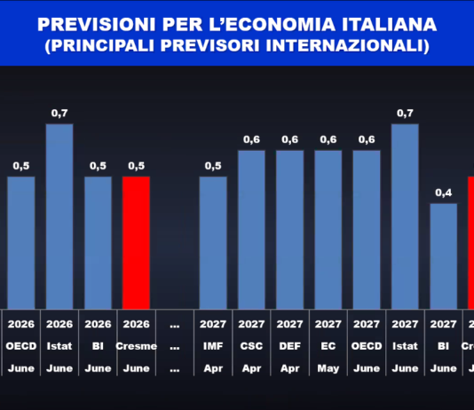 Cresme. Costruzioni, cresce l’incertezza