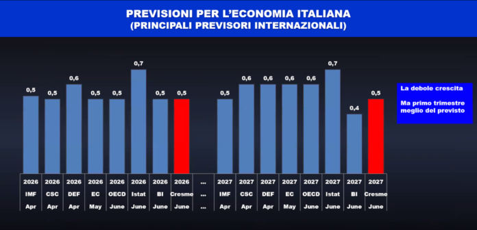 previsioni economia italiana Cresme