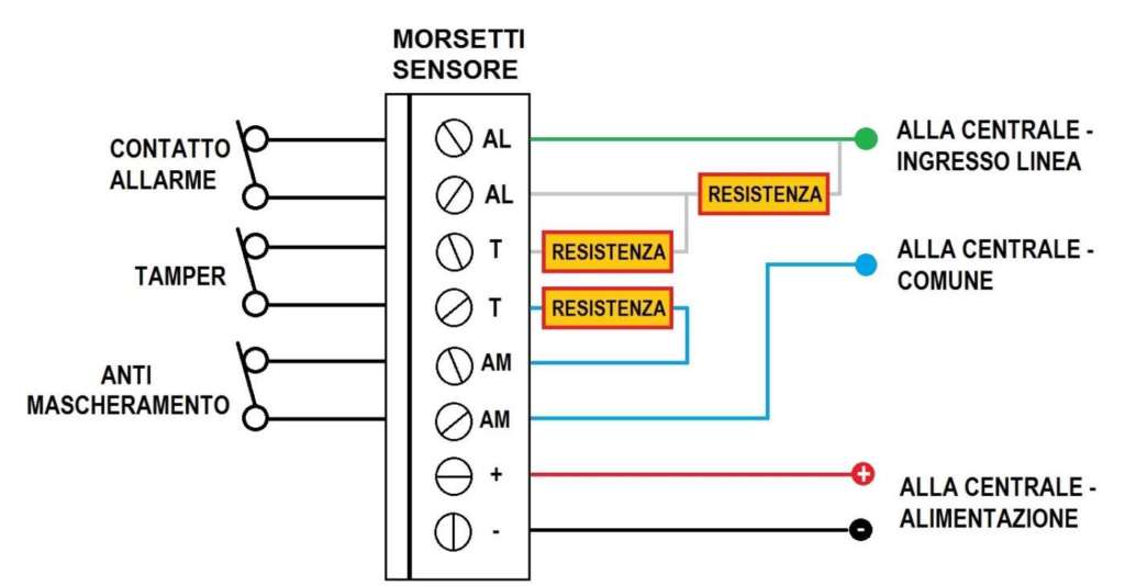 bilanciamento delle linee di allarme