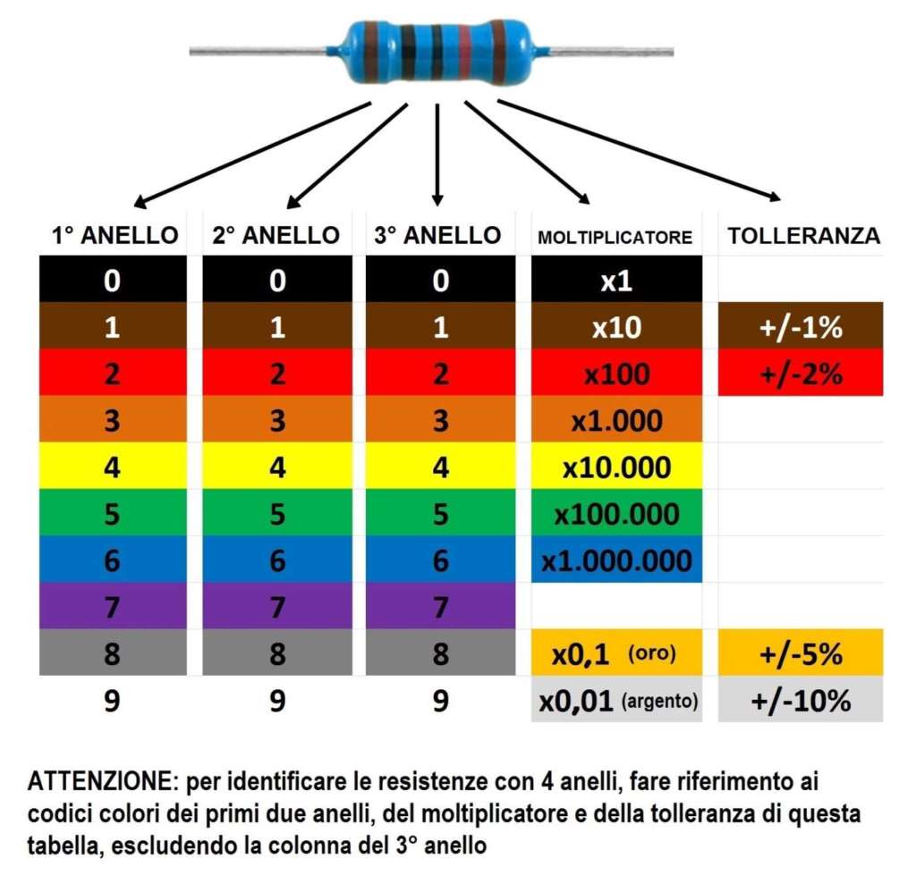bilanciamento delle linee di allarme