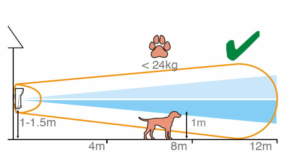 L’XDL12TT-AM è un rilevatore “low-mounted”, adatto a essere installato a un’altezza compresa tra 1 e 1,5 metri per garantire una copertura volumetrica fino a 12 metri in un arco di 90 gradi
