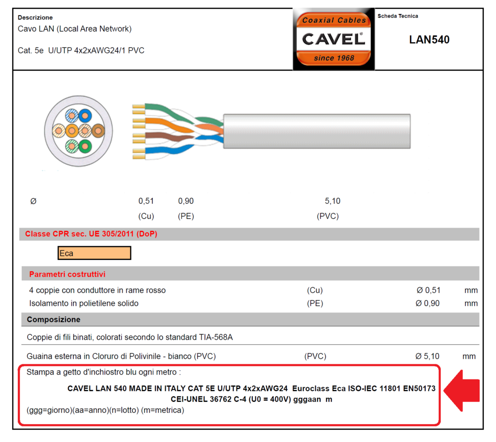 Marchiatura Cavi CEI-UNEL 36762