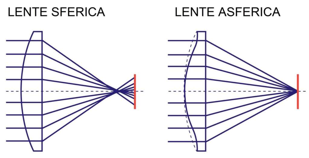 lenti telecamere notturne