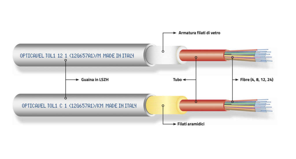 opticavel cavi fibra ottica