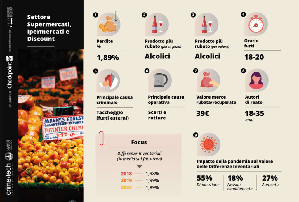 Differenze inventariali