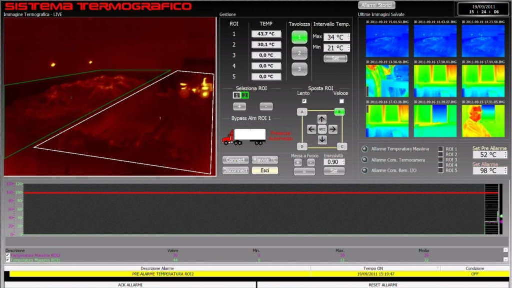 termocamere 