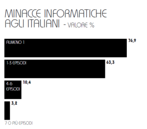  sicurezza informatica