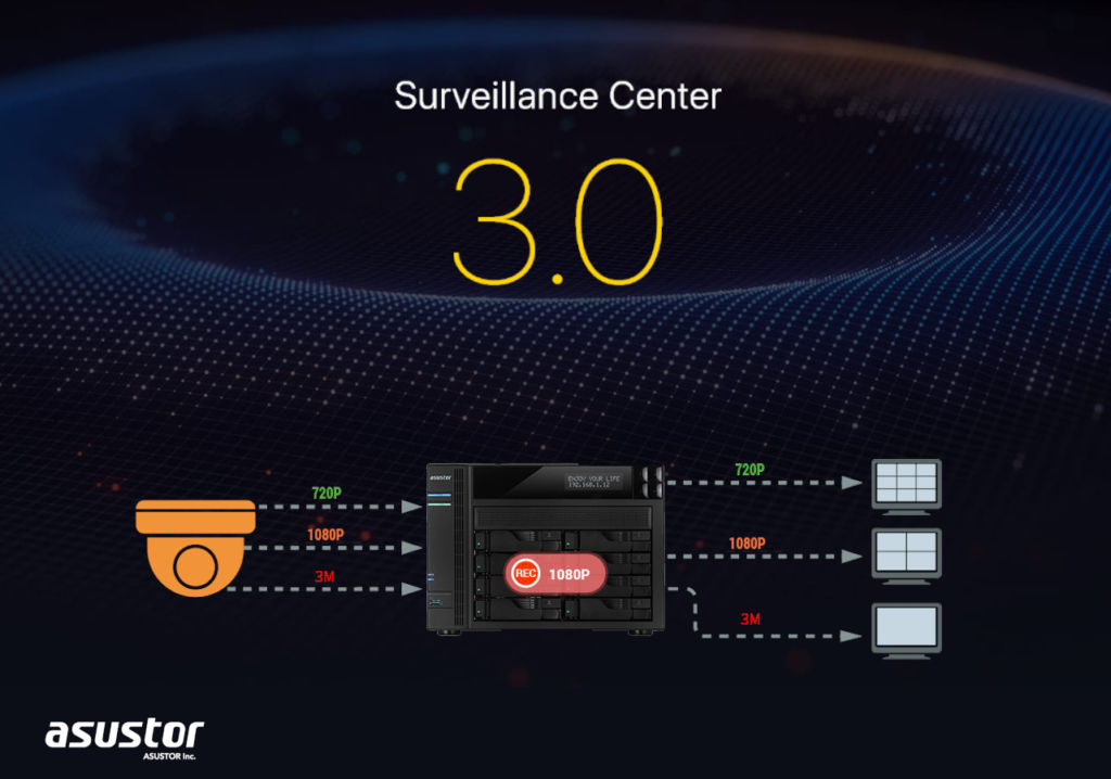 Surveillance Center 3.0