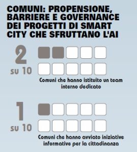 Smart city