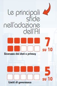 Smart city