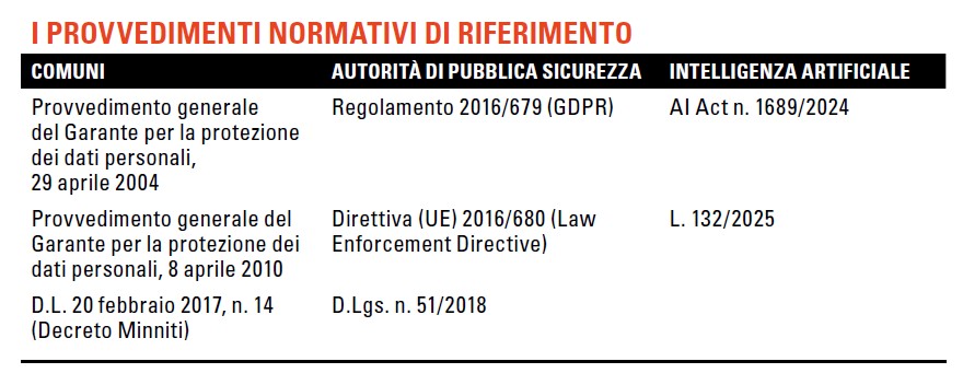 comuni videosorveglianza