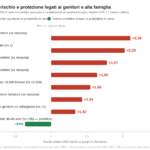 Figura3_fattori_rischio_genitori