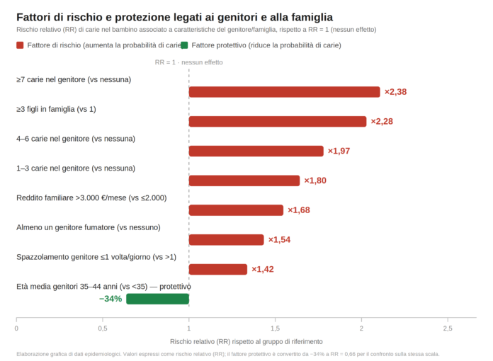 Figura3_fattori_rischio_genitori