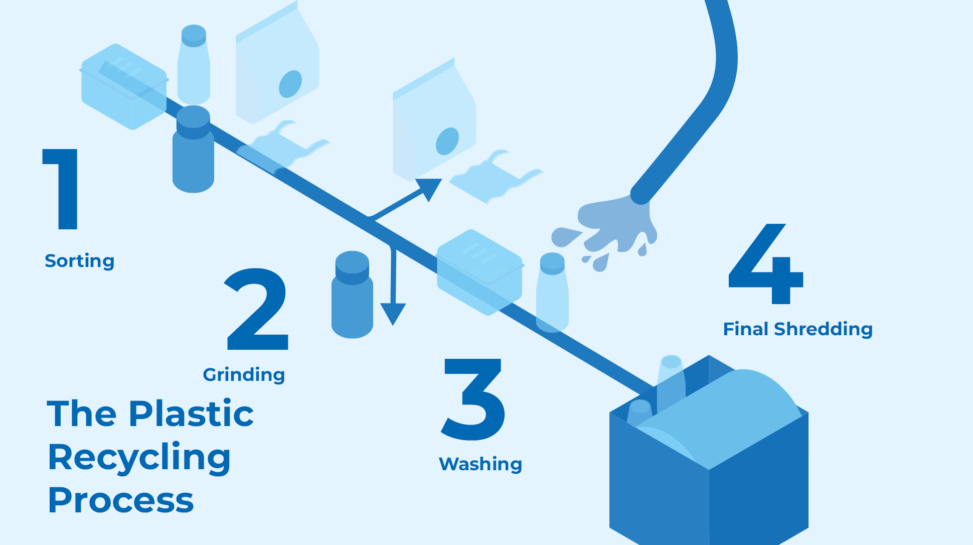 Circular Economy Opportunities in Plastic Packaging
