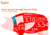 mercato globale