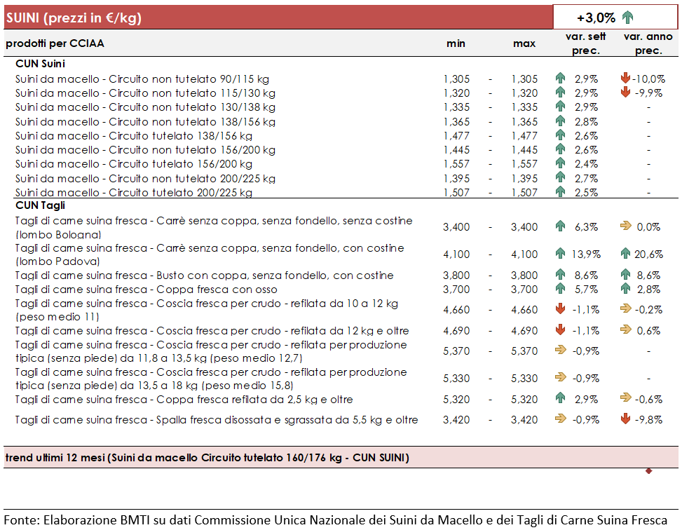 Settimana 16 – 21 marzo