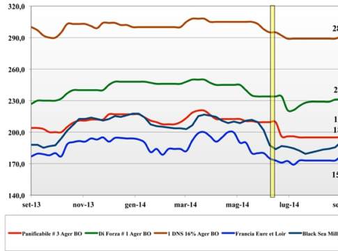 Cereali. Prezzi nazionali e mondiali a confronto (dal 26 settembre al 2 ottobre 2014) cereali