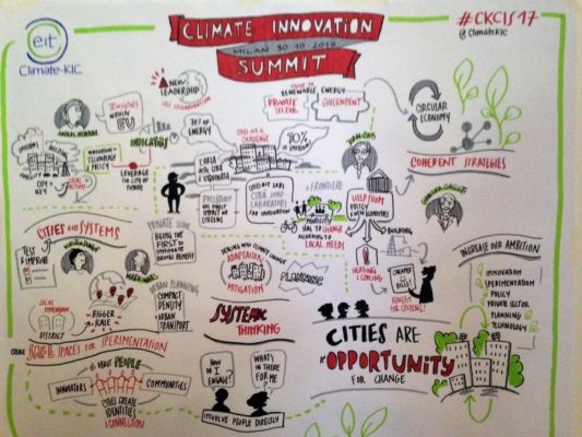 cambiamento climatico