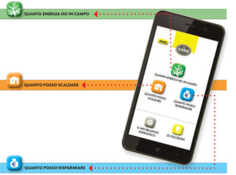 applicazione di caeb international