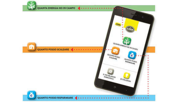 applicazione di caeb international