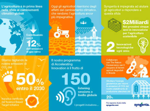 agricoltura sostenibile