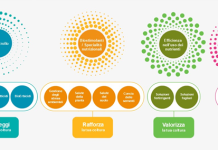 Syngenta Biologicals