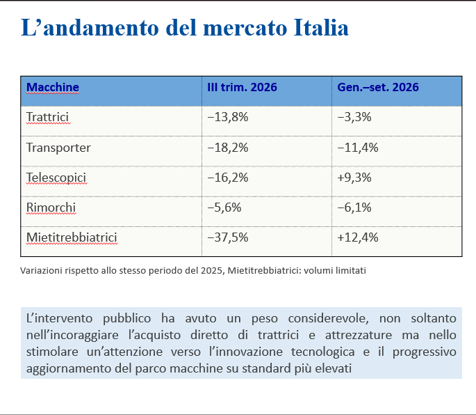 Macchine agricole
