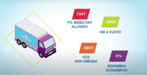 Logistica sostenibile