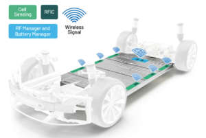 tecnologia analogica sostenibilità