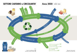 Decarbonizzazione