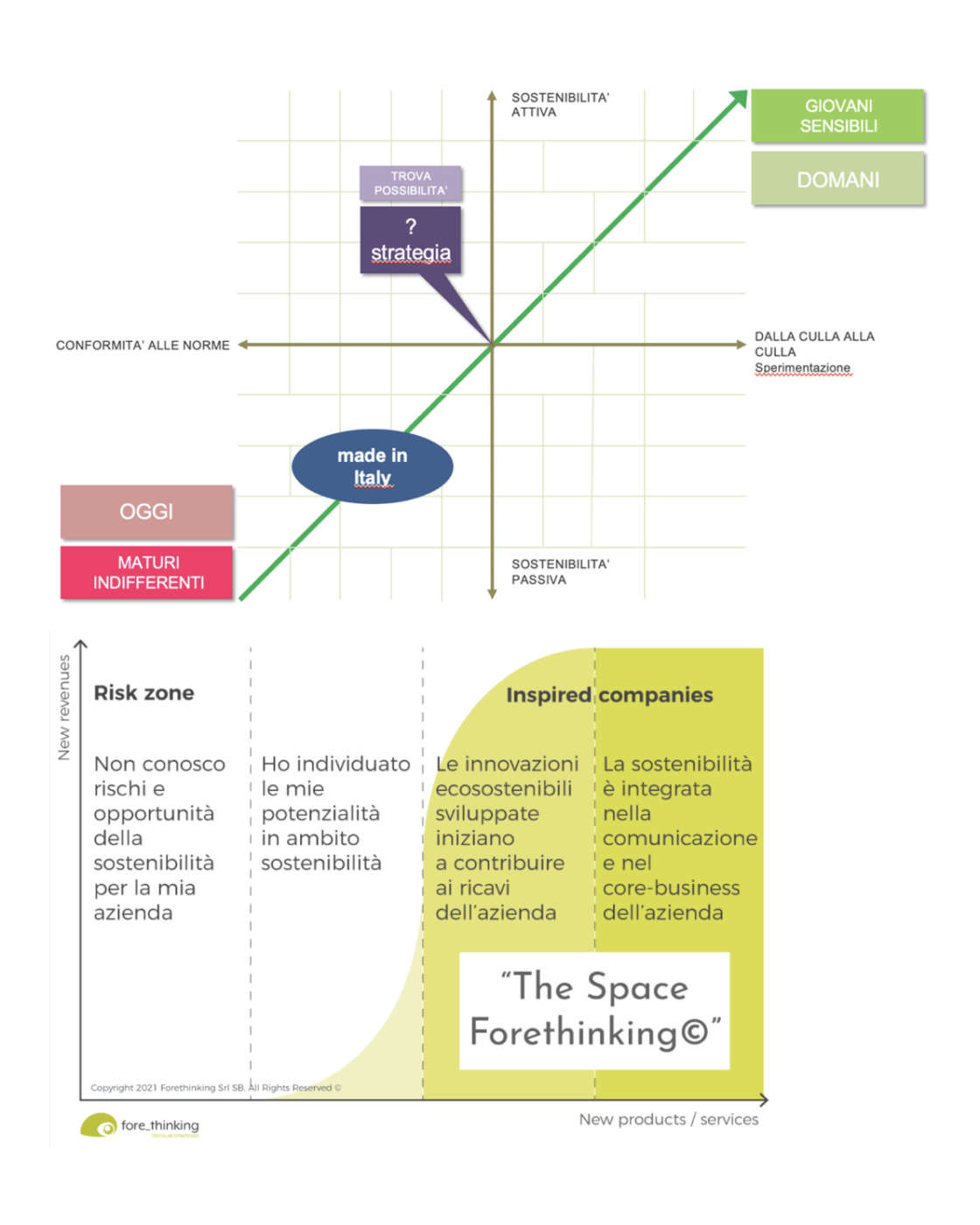 Sostenibilità ambientale e imprese