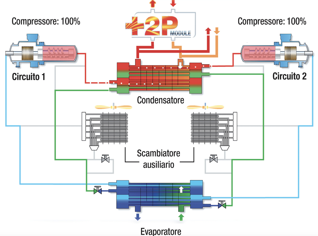 Scheme functions. Functional scheme. FCV scheme a Брит. Clemanso Carrier scheme. Elector scheme.