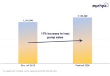 Pompe di Calore